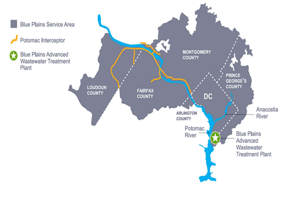 PI Project Map