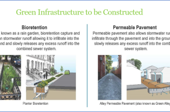 Rock Creek Green Infrastructure Project B